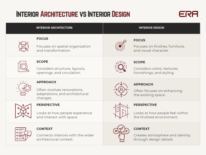 Interior Architecture vs Interior Design